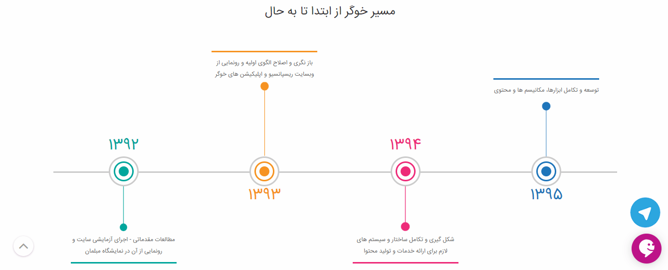 فروشگاه اینترنتی خوگر