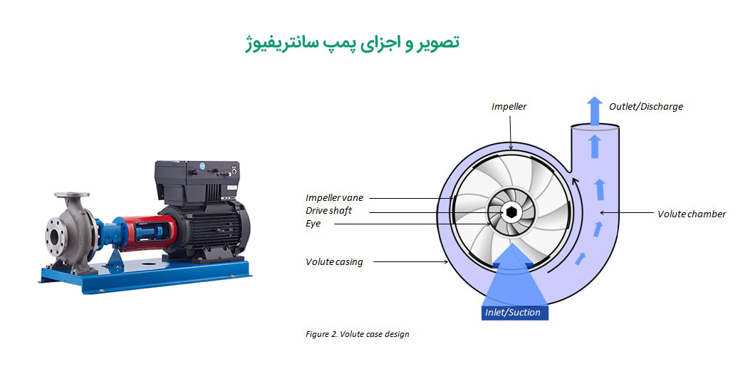 تصویر پمپ سانتریفیوژ و اجزای آن