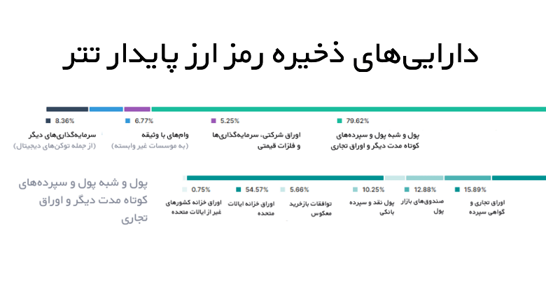 رمز ارز تتر